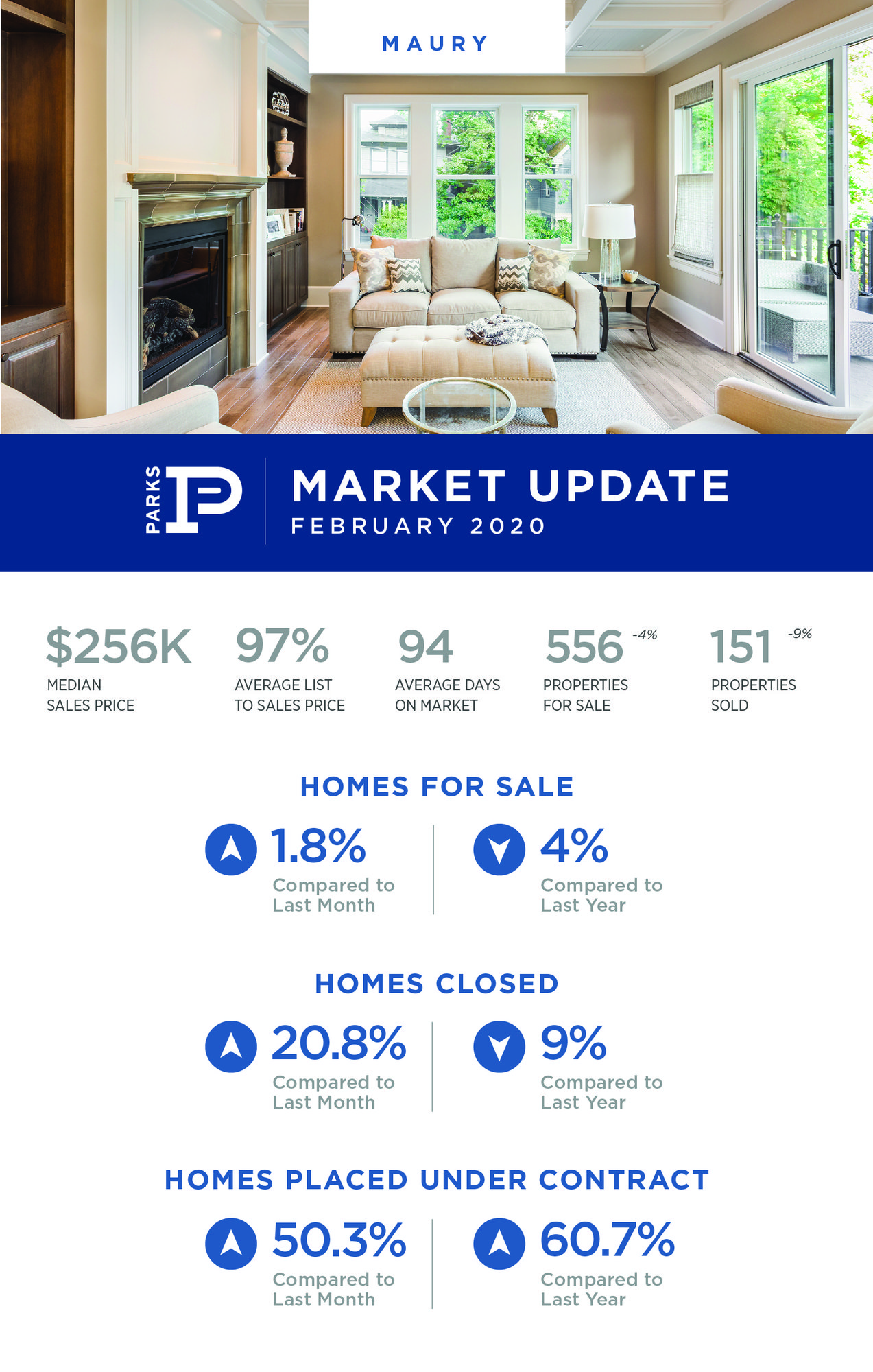 How's the Nashville Real Estate Market?